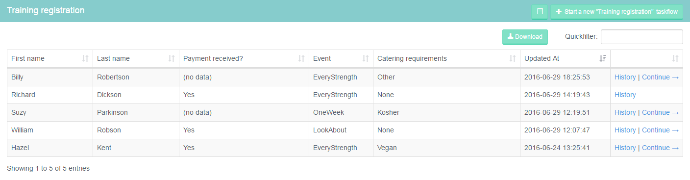 A customizable view of the registrants for all events.