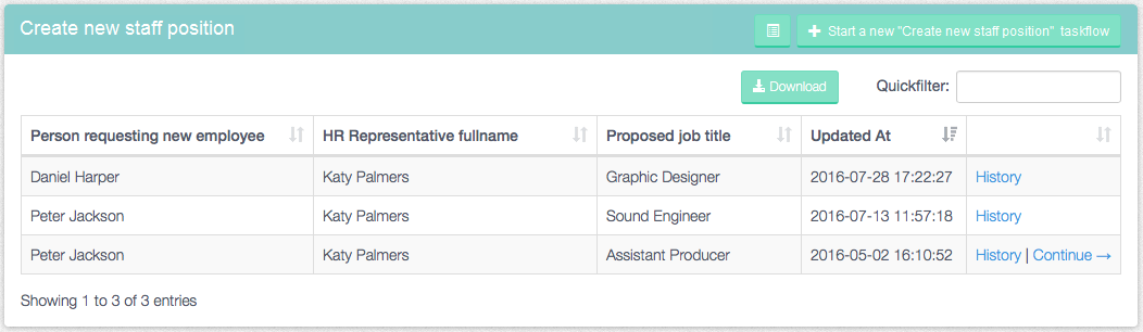 A workflow report that the manager can use to see requests for new staff positions.