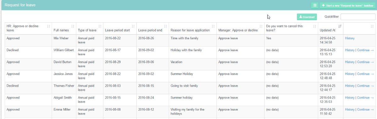 Leave applications overview