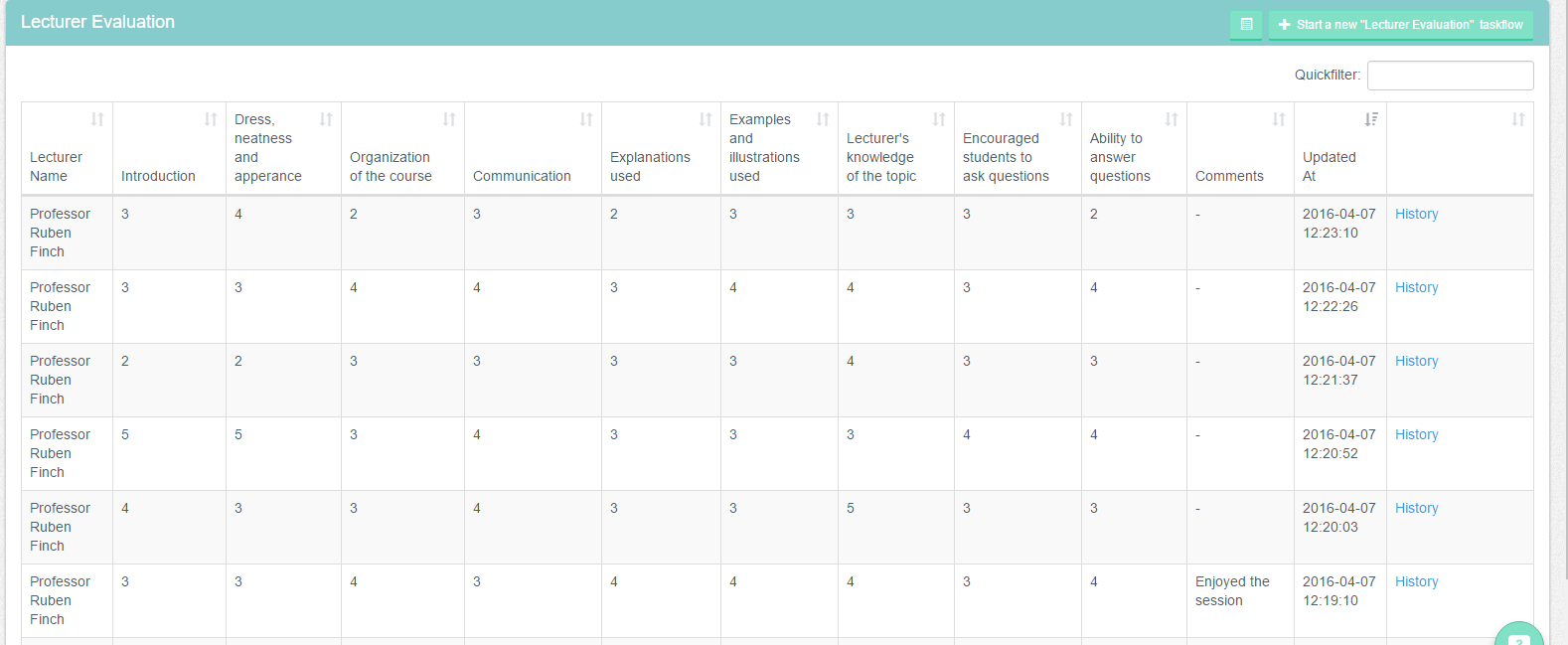 The department administrator can see, evaluate and calculate averages for every individual question