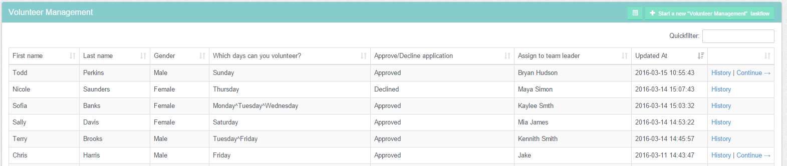 Workflow overview