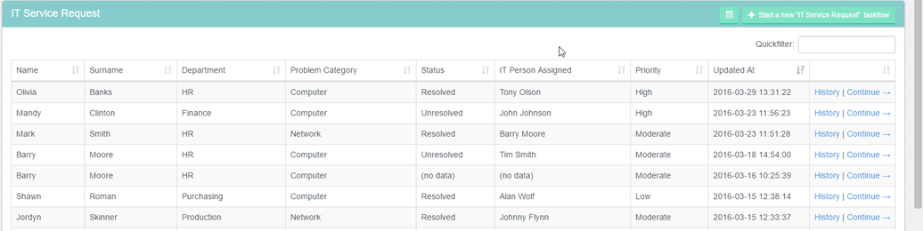 Service request overview