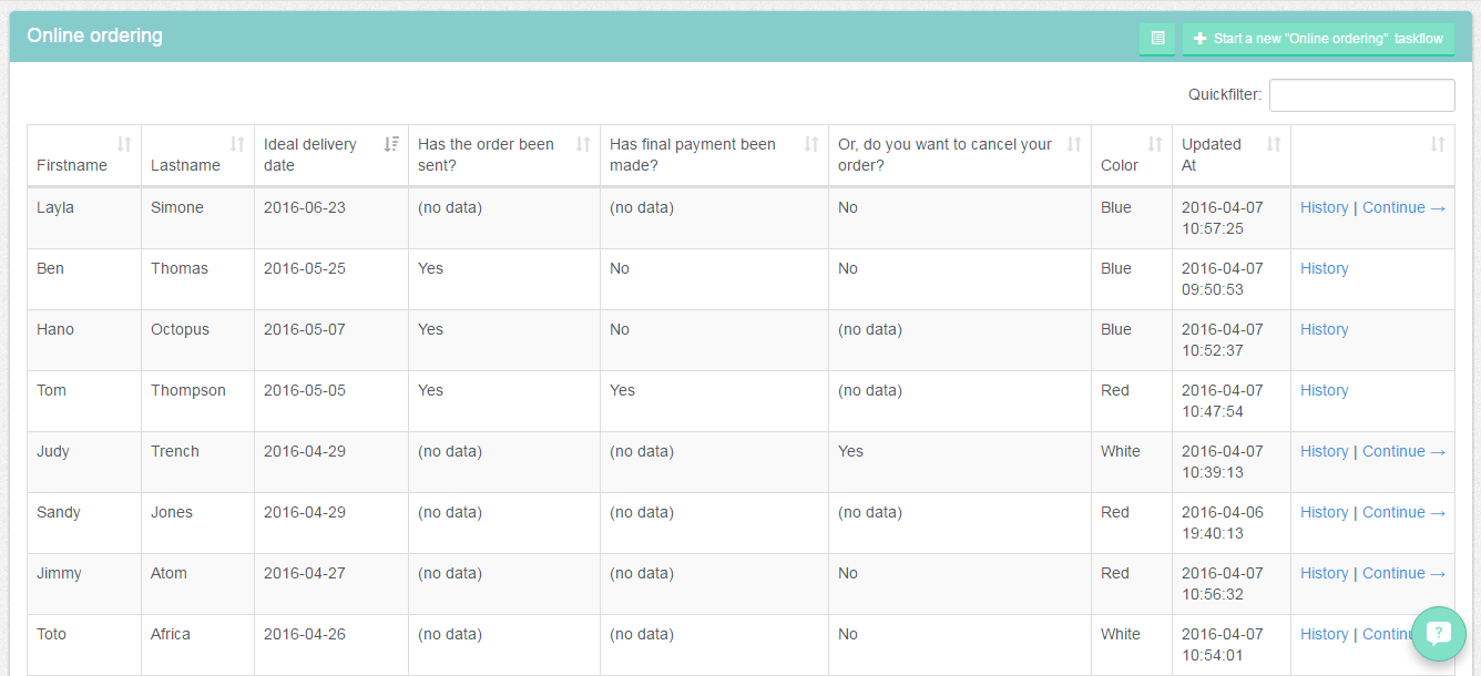 Denver can look at an overview of his orders, which he can personalize to display any important information.