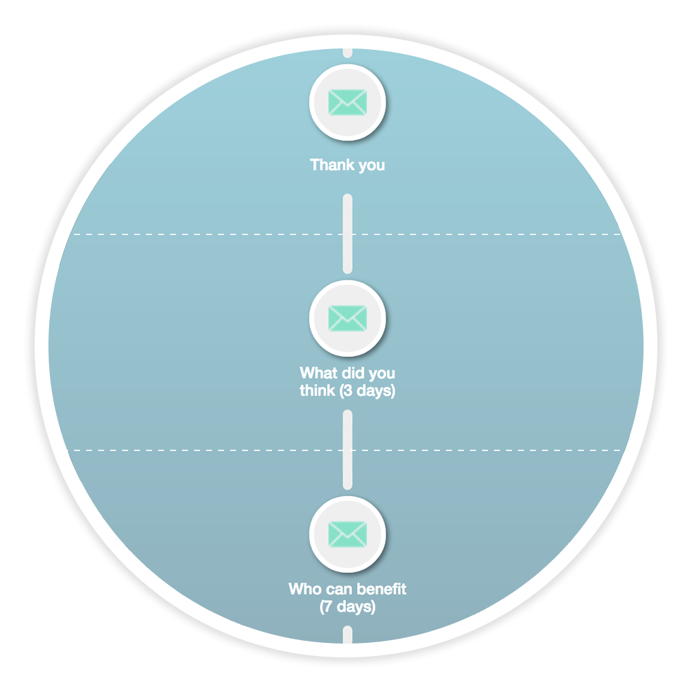 Automate your marketing after course completion