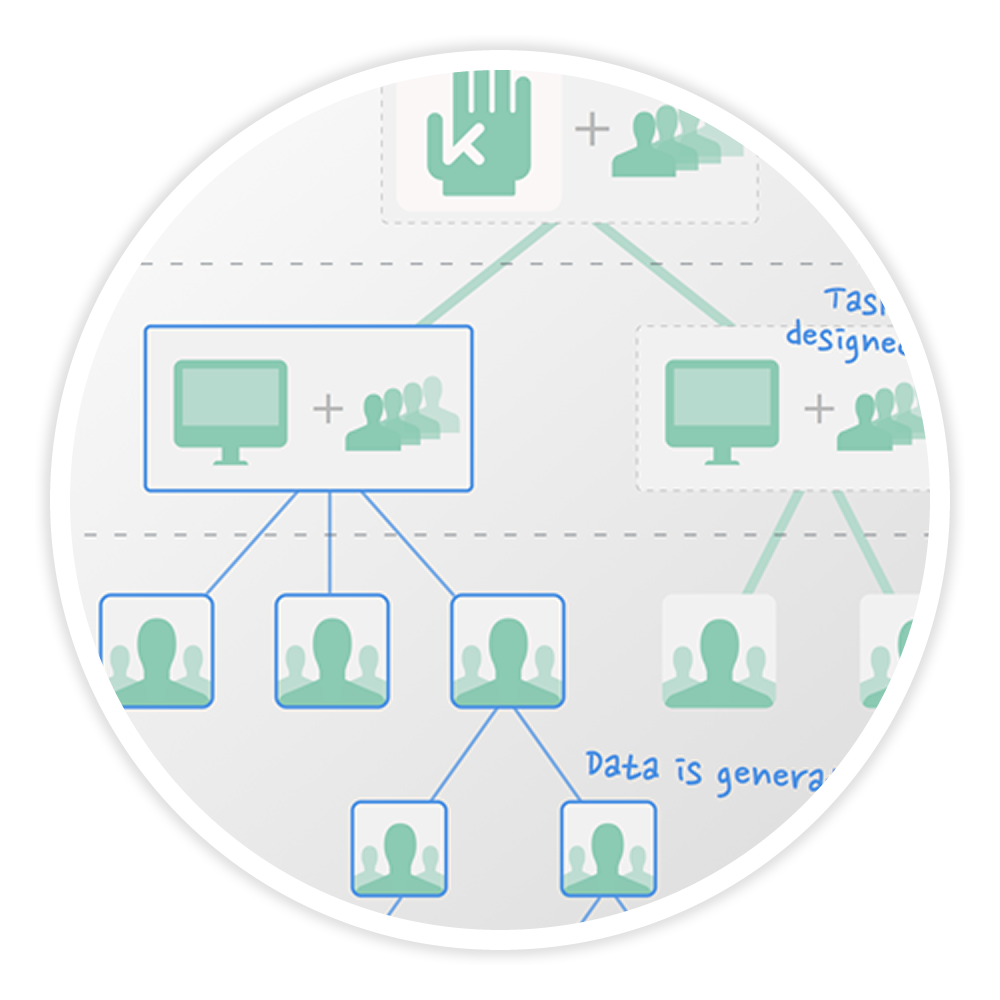 Multitenancy and access control